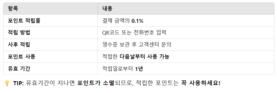 다이소 포인트 적립 방법