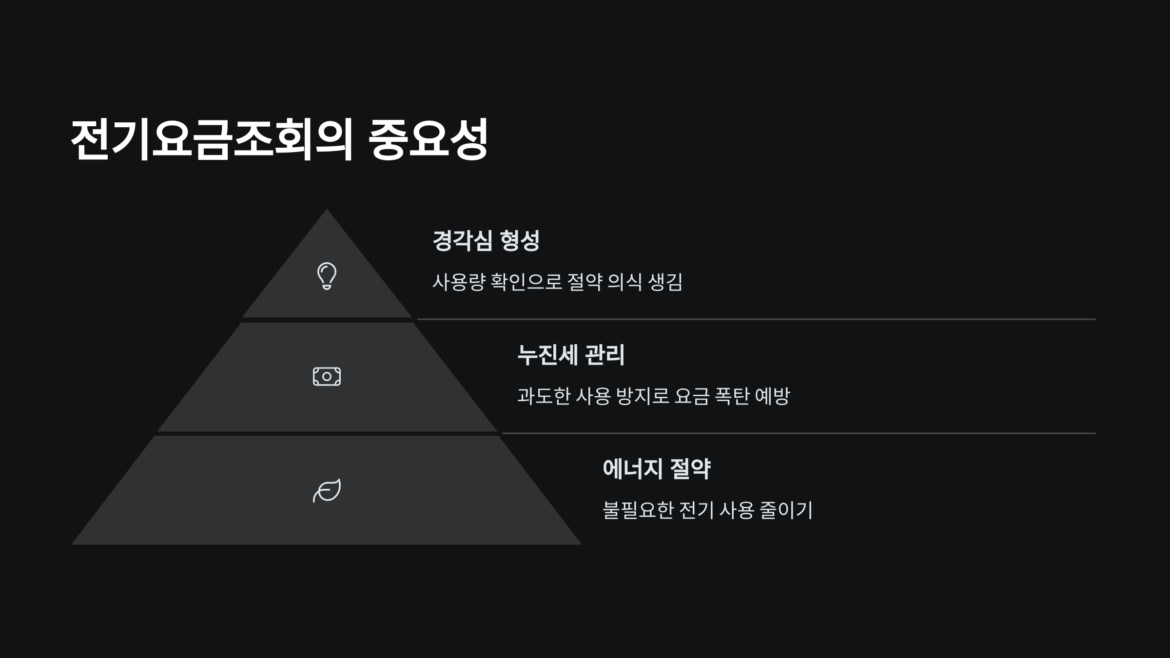 전기요금조회
