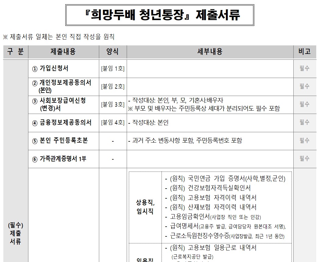 희망두배 청년통장 서류