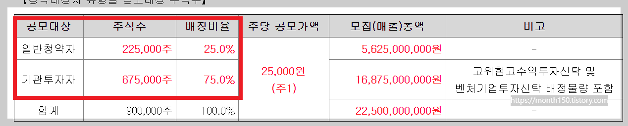 에이엘티 수요예측결과와 청약일정 총정리