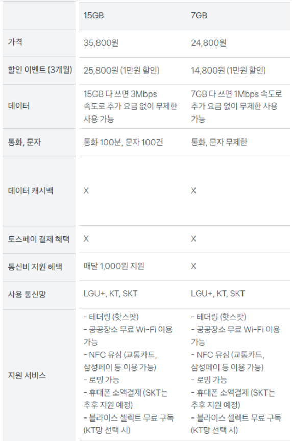 토스모바일 일반요금제 15GB , 7GB