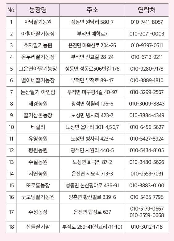 논산딸기축제 수확체험농장 목록