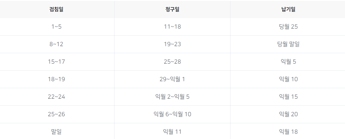 전기세 누진세 전기요금 바로 계산하기 전기요금 절약 꿀팁
