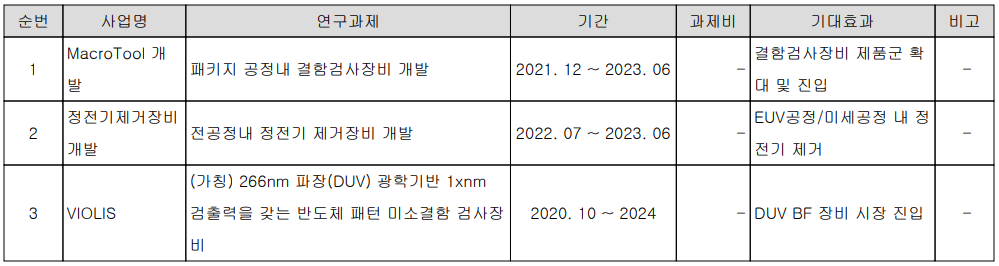 넥스틴 - 연구 개발 현황