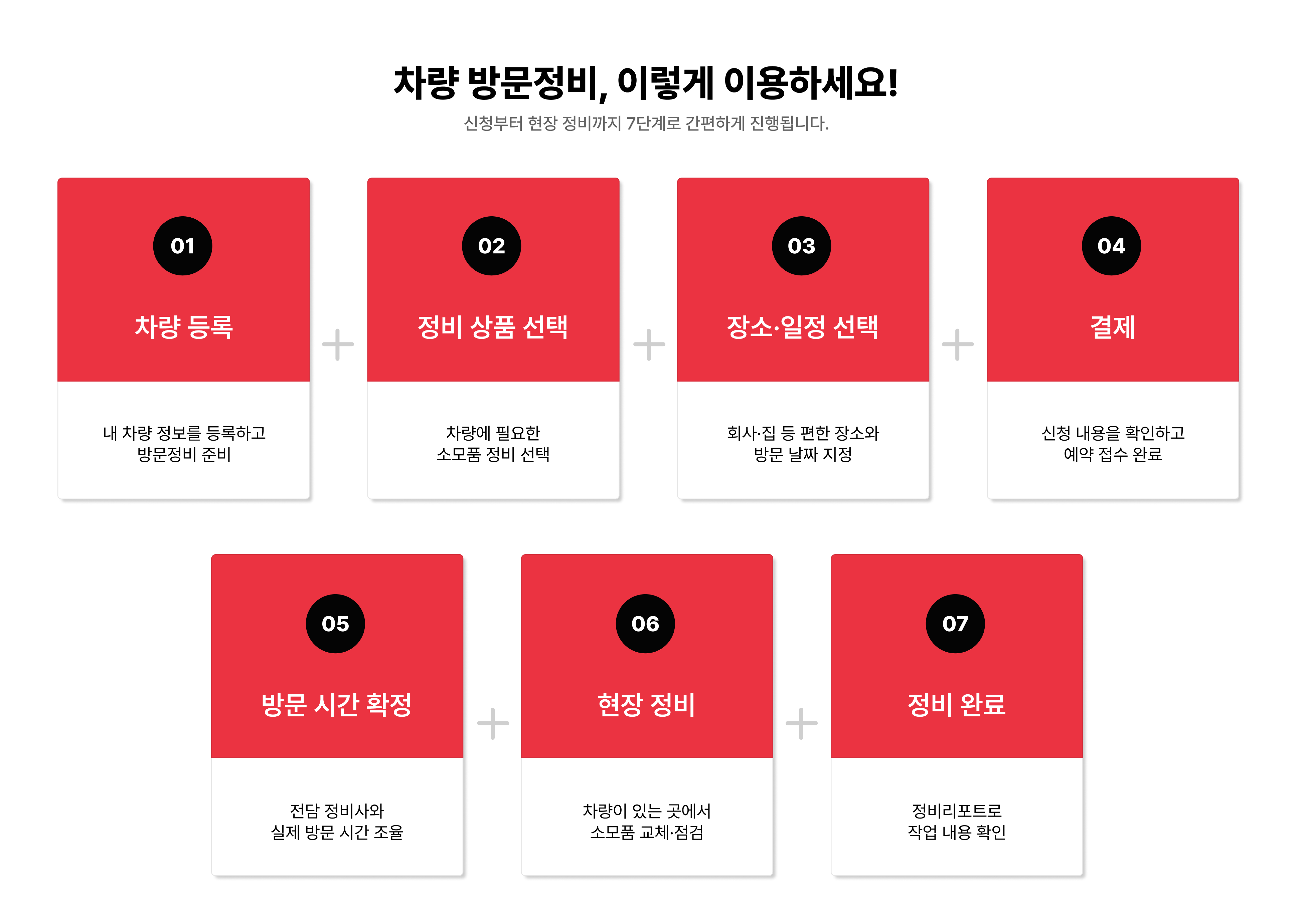 차방정 차량 방문정비 7단계 : 차량 등록, 정비 상품 선택, 장소&middot;일정 선택, 결제, 방문 시간 확정, 현장 정비, 정비 완료