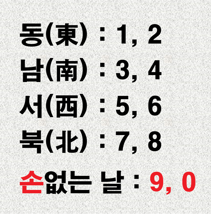 손없는 날 음력 끝자리 날짜