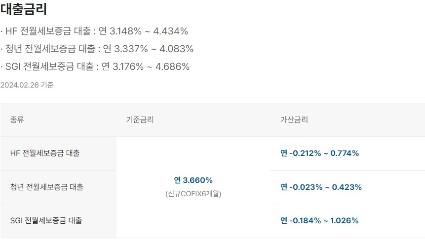카카오뱅크 전월세보증금 대출 갈아타기