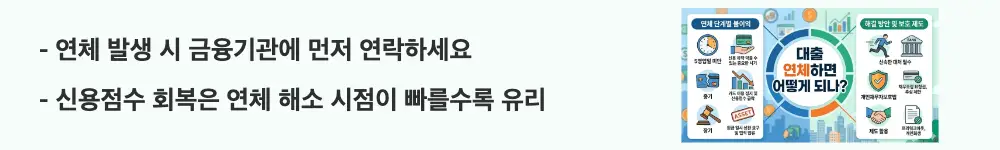 대출 연체: &rdquo;연체 발생 시 금융기관에 먼저 연락하세요, 신용점수 회복은 연체 해소 시점이 빠를수록 유리"라는 문구가 포함된 웹배너 이미지. 이 이미지는 대출 연체 발생 시 빠른 대응과 금융기관 협의가 신용 회복의 핵심이라는 정보를 시각적으로 전달하며, 블로그의 대출 연체 후 신용 회복 전략과 관련된 내용을 설명함