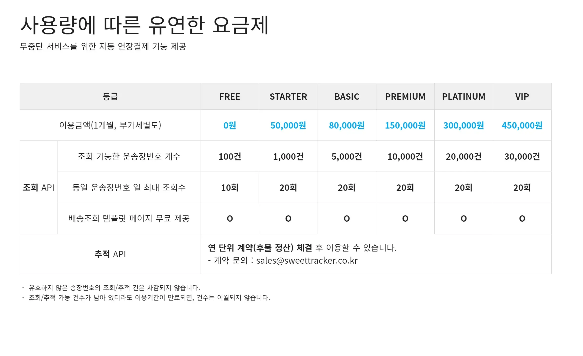 스마트택배 api 요금제