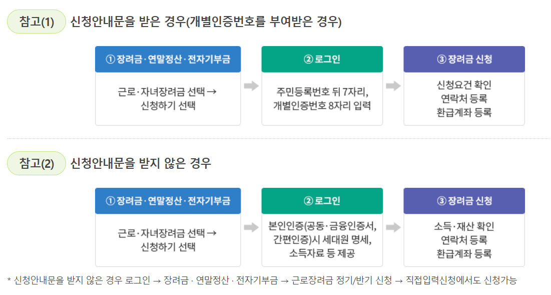 근로 자녀장려금 신청방법 (지급일)