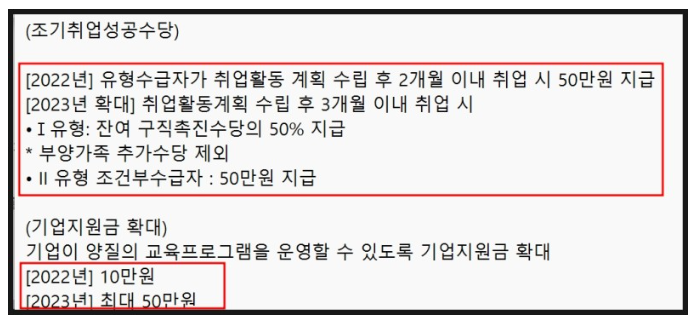 국민취업지원제도