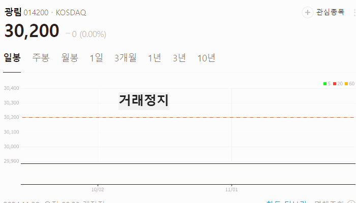 제설 관련주 대장주 테마주 수혜주 TOP5