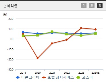 률더본코리아 공모주 순이익률