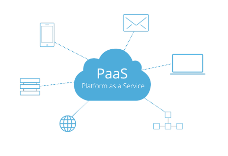 PaaS