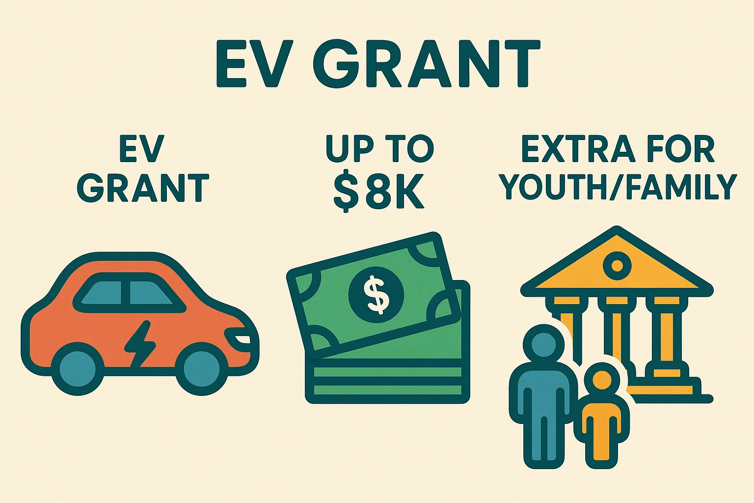 전기차 보조금 최대 금액과 청년 가족 추가 혜택 요약 이미지
