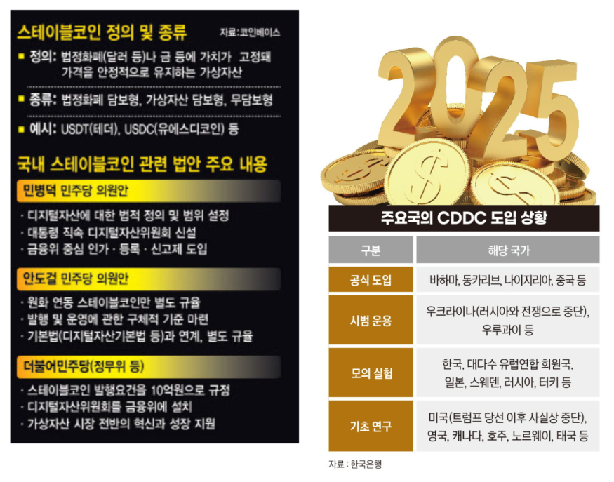 디지털자산기본법