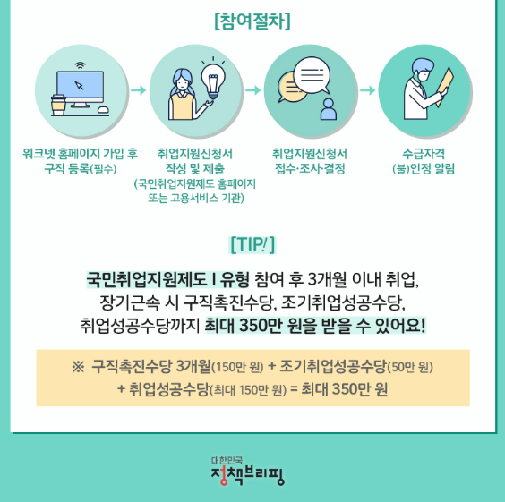 조기취업성공수당