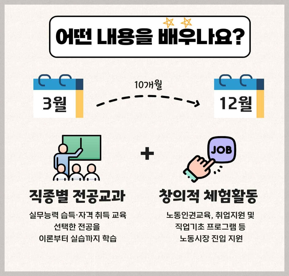 일반고 특화훈련 내용