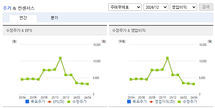 코웰패션_컨센서스