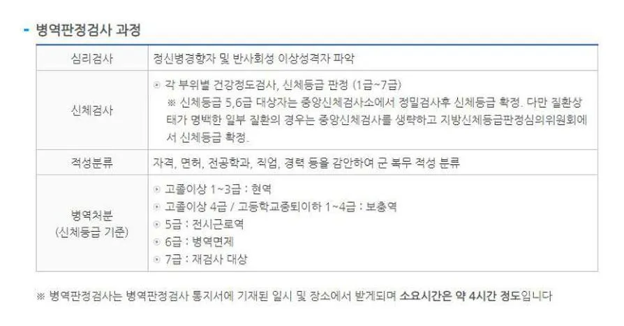 병무청 신체검사 신청