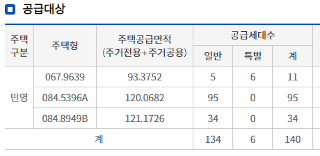 공급대상