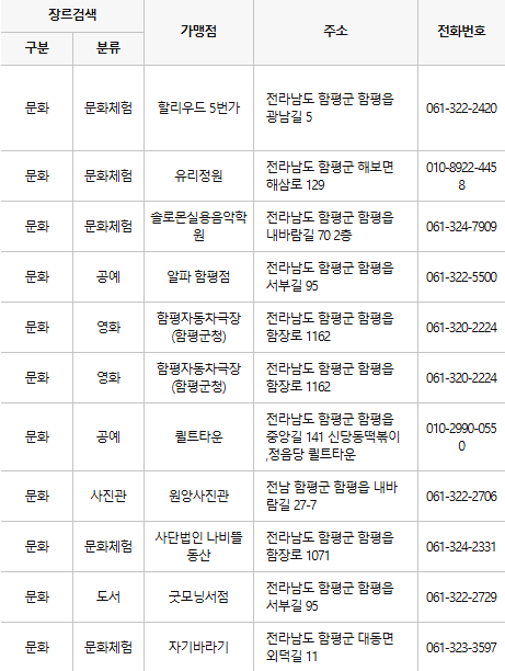 함평 문화누리카드 사용처