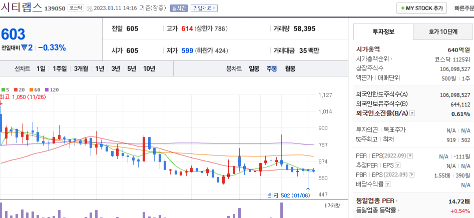 시티랩스