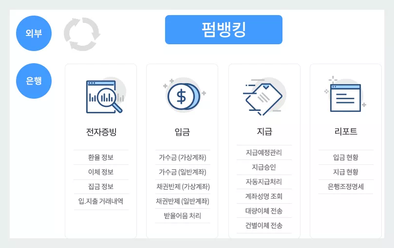 펌뱅킹