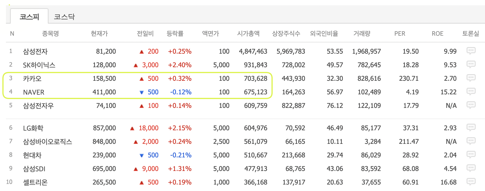 네이버_카카오_시총