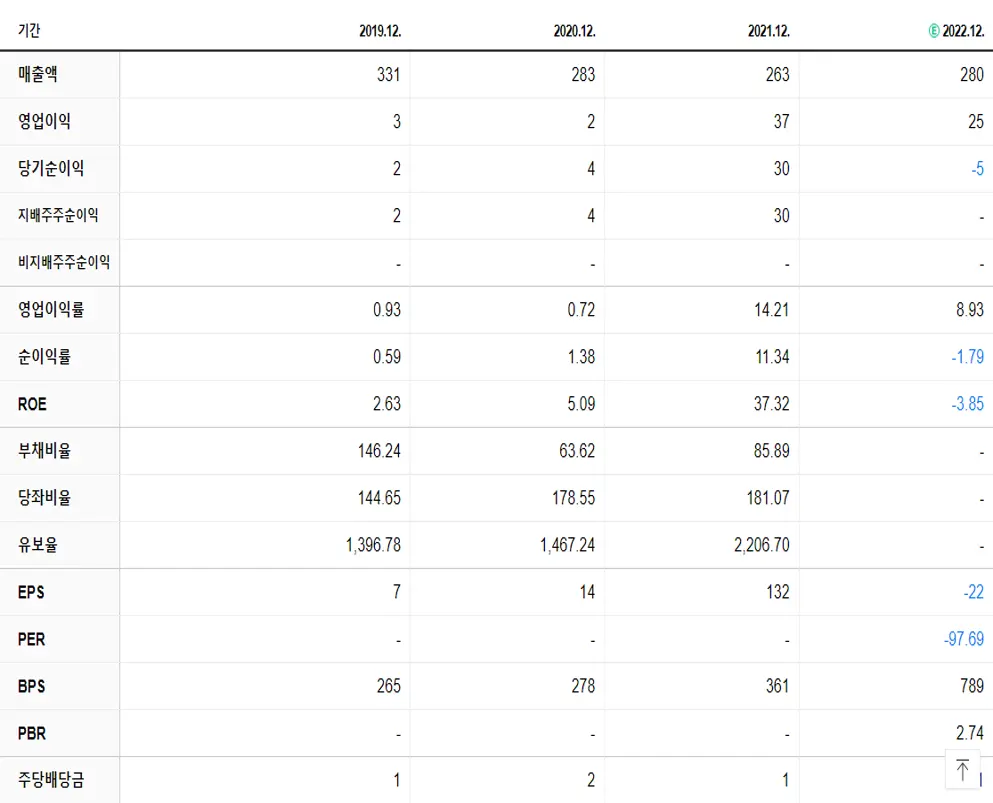모코엠시스 재무제표