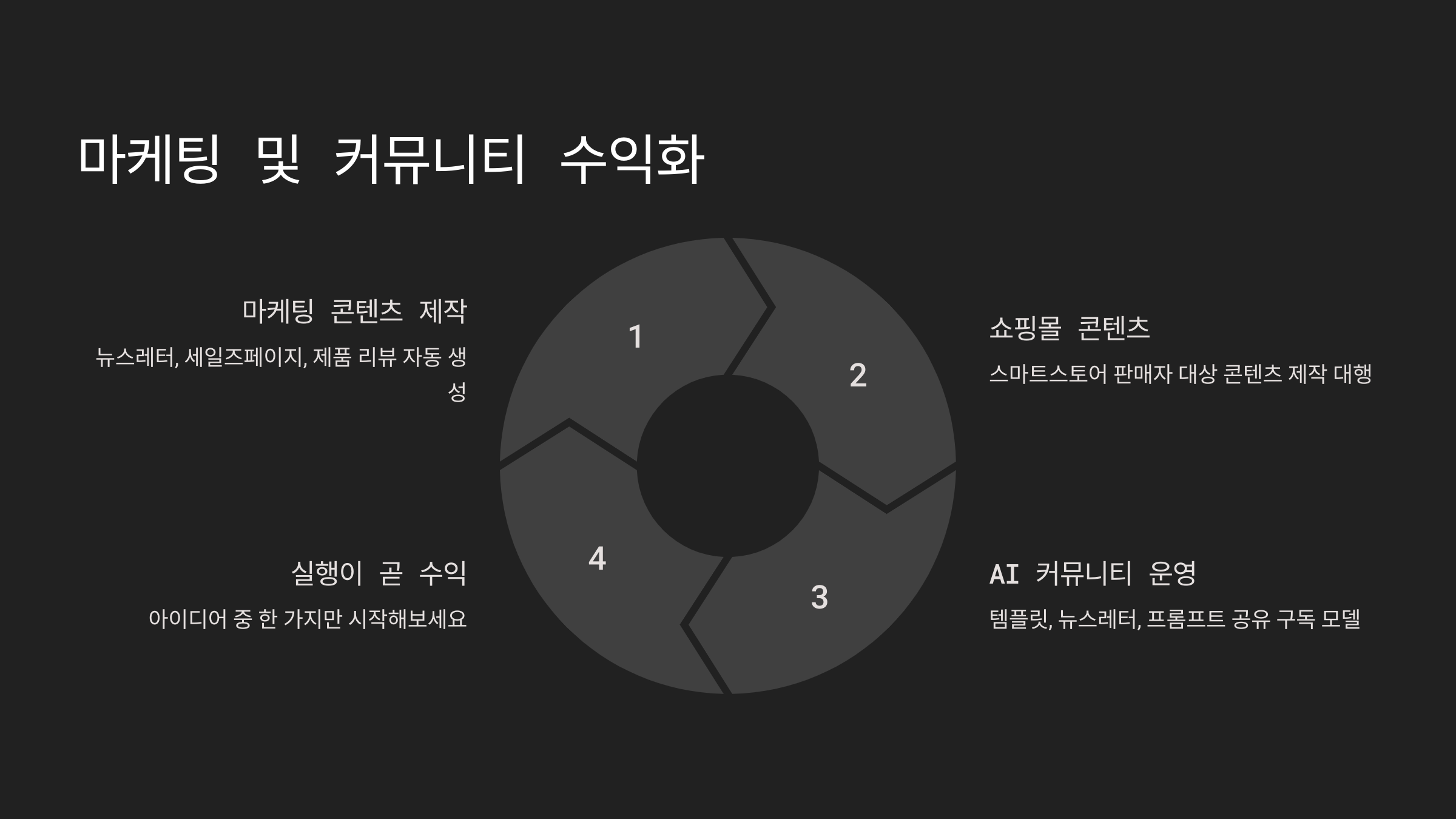 AI로 돈벌기 : ChatGPT 활용한 수익화 아이디어 7가지