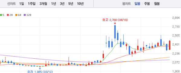 조일알미늄 주가 전망 목표주가 배당금 확인하기