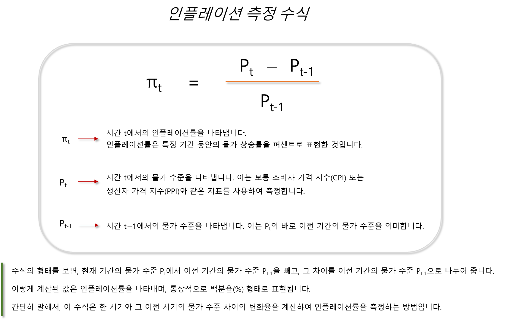 인플레이션 측정 수식