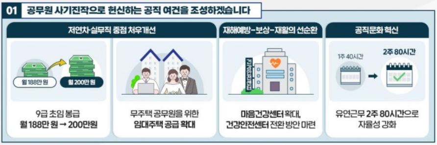 공무원 공직여건 조성