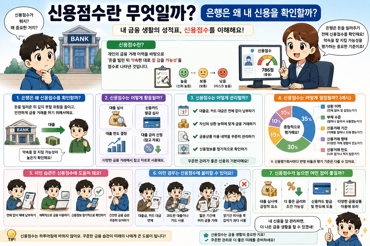 신용점수란 무엇일까