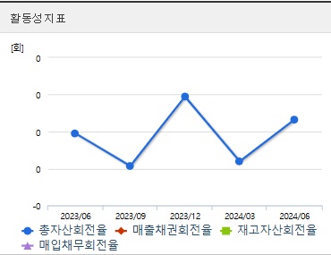 우리기술투자 주가 활동성 (1112)