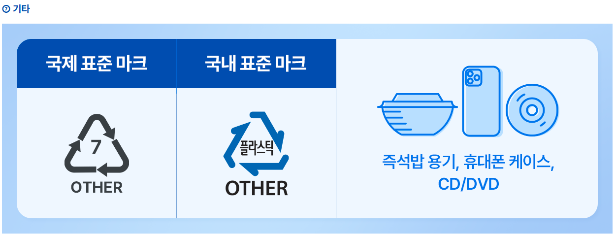 플라스틱 배출 마크
