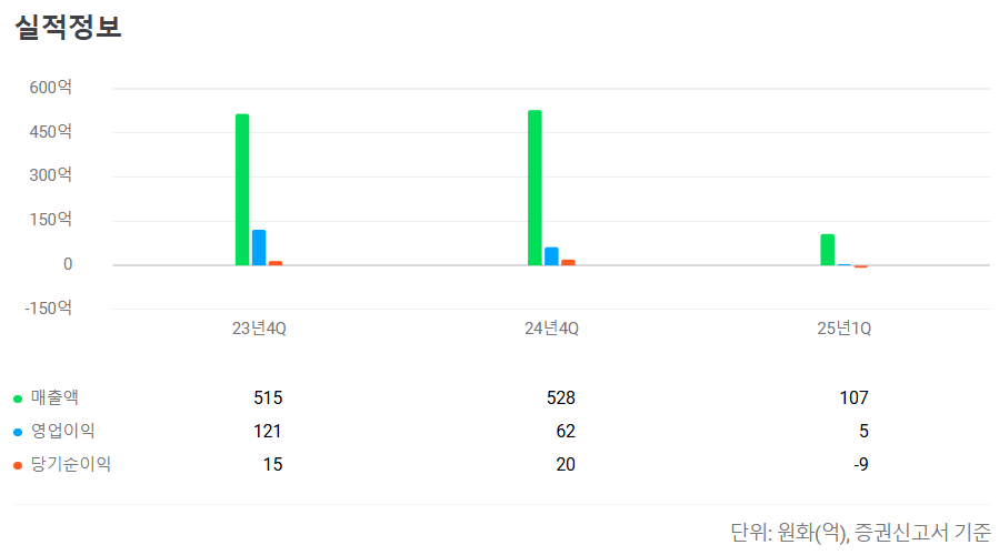 엔알비 공모주 수요예측 청약일정