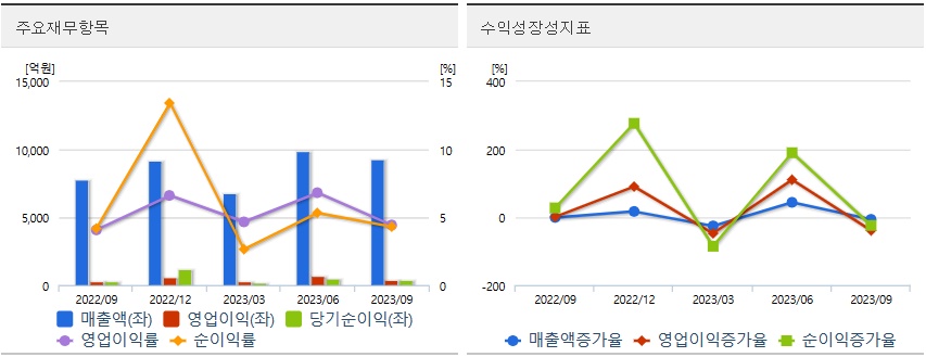 현대로템재무정보