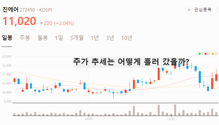 중국 무비자 관련주 대장주 테마주 수혜주 TOP5
