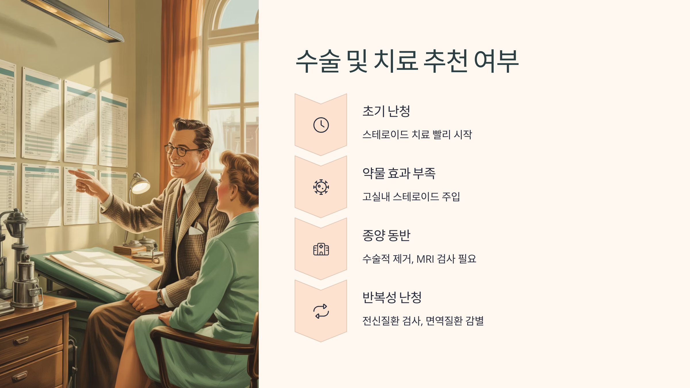 수술 및 치료 추천 여부