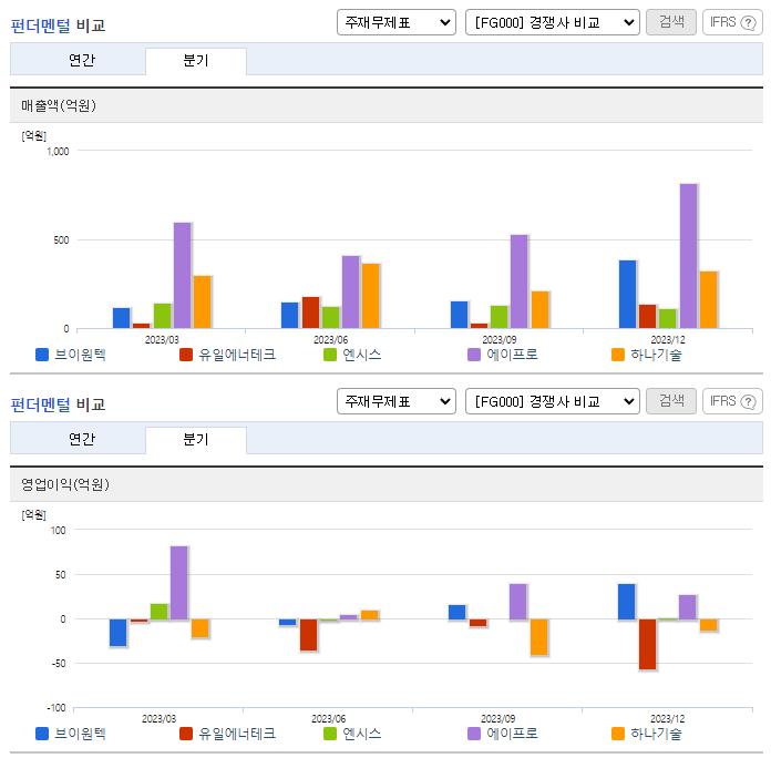 브이원텍_업종분석