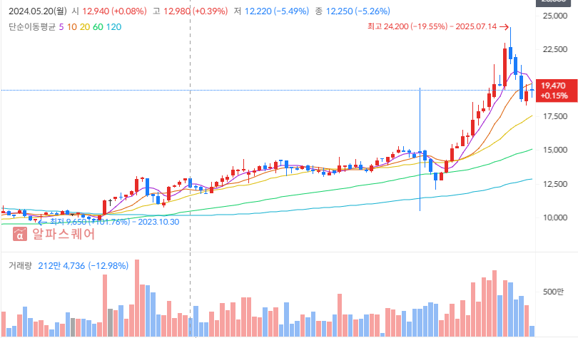 2025 증권업 투자 전략: NH투자증권