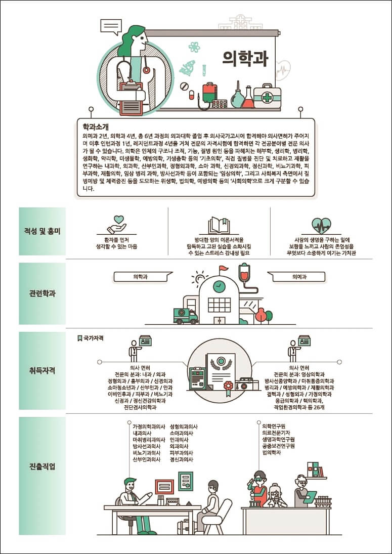 의약계열 학과정보