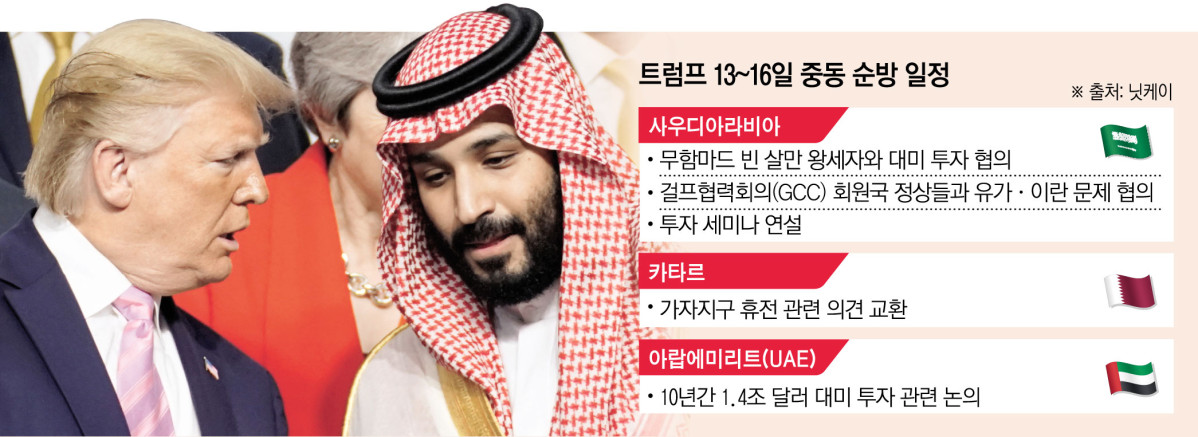 트럼프의 중동 외교 전략: 2025년 5월 순방이 불러온 지정학 변화🚀
