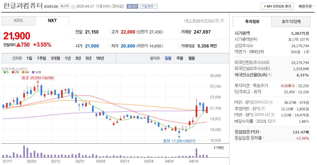 AI변호사 관련주 한글과컴퓨터 주가 차트