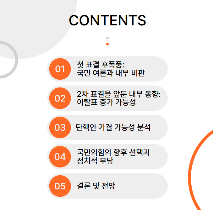 탄핵안 표결, 이탈표 증가 가능성