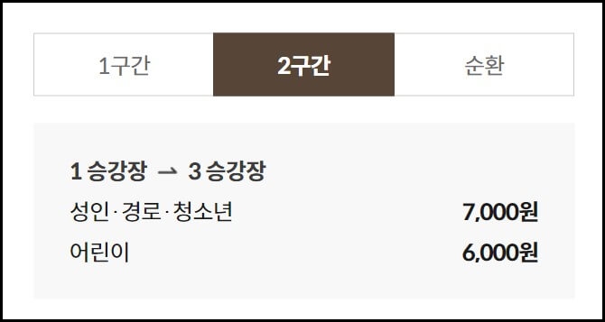 화담숲 모노레일 2구간 가격