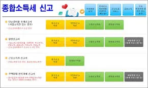 종합소득세 환급금 지급일