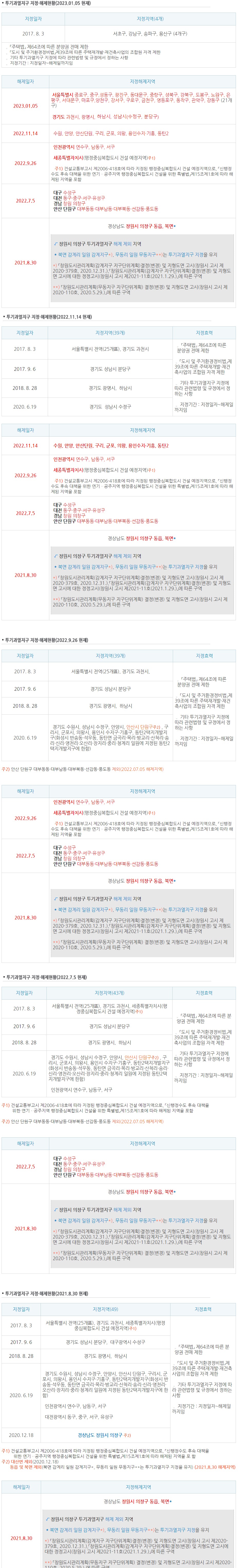 투기과열지구 지정,해제현황 (23.01.05기준)